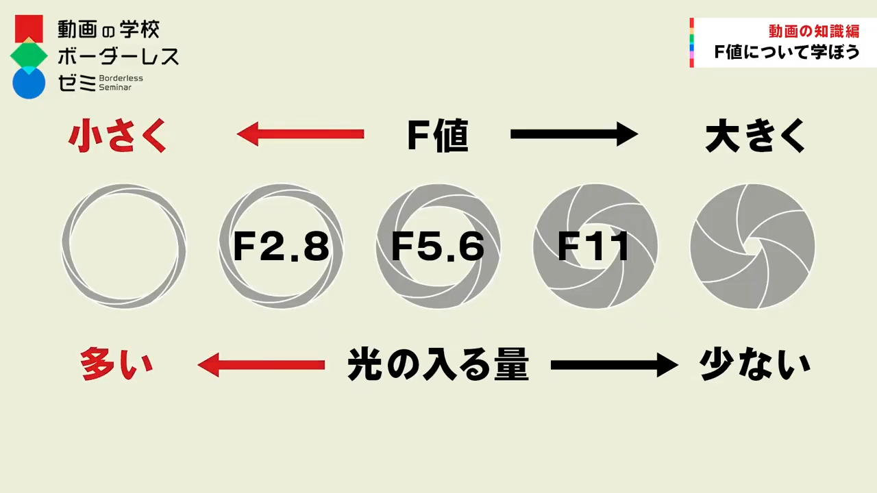 集合写真 f 値 – ストロボで集合写真の撮り方 – NNIWK